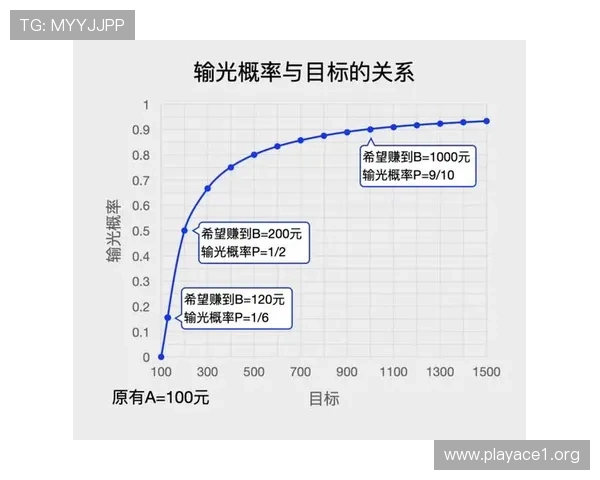 从最新百家乐胜率回顾到走势结构解析揭示关键方向研判未来演变路径